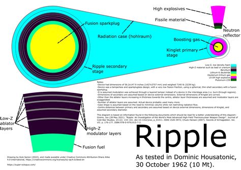 reddit ripple